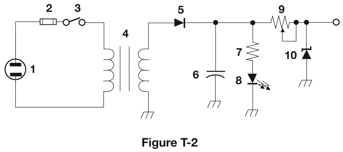 Figure T-2